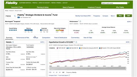 fidelity pacific basin fund|fidelity mutual fund fees.